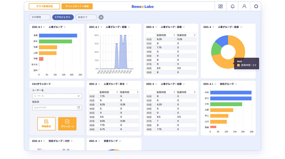 直観的なUI